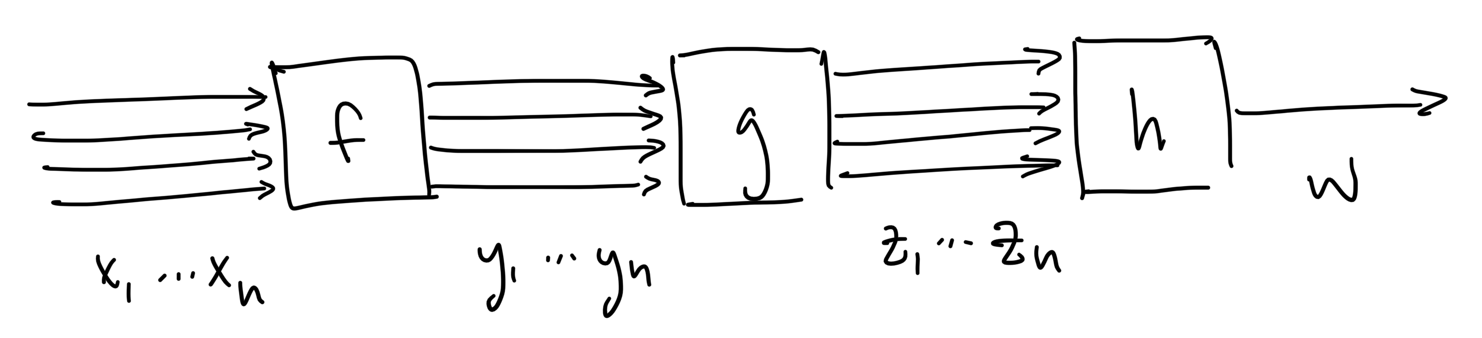 function_composition_many_inputs