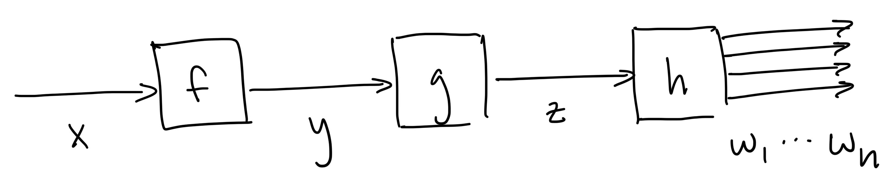 function_composition_many_outputs