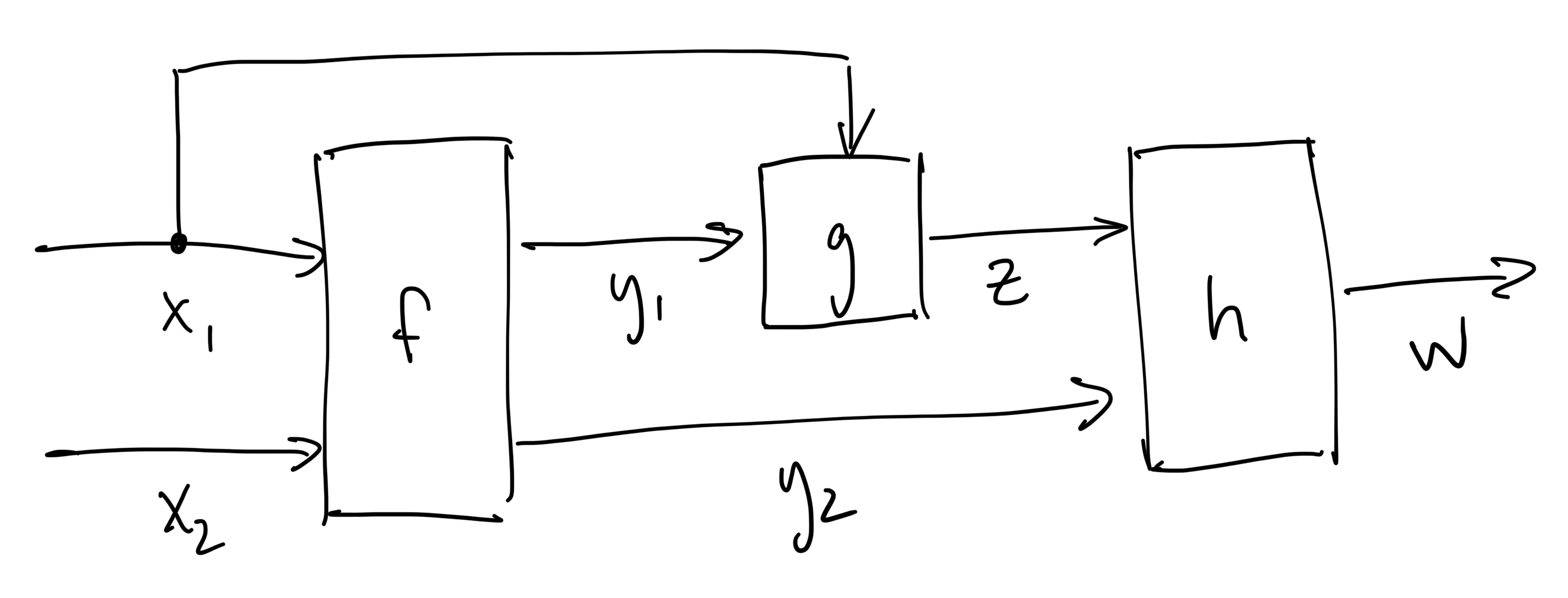 simple_graph_fwd_differentials