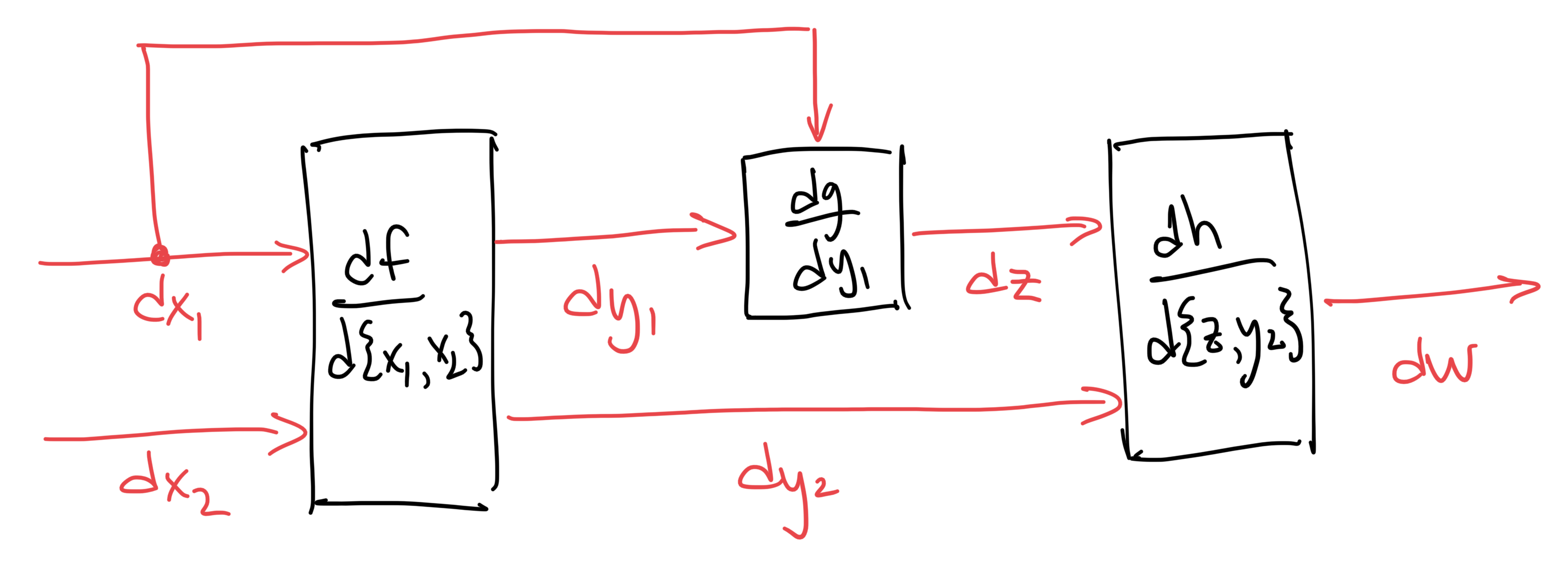 simple_graph_fwd_differentials