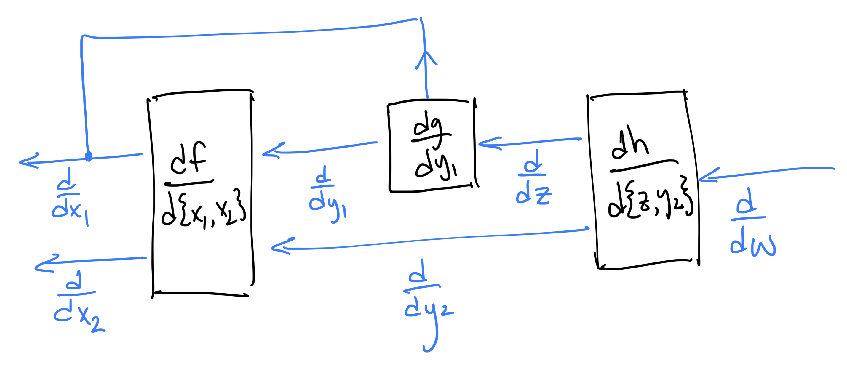 simple_graph_fwd_differentials