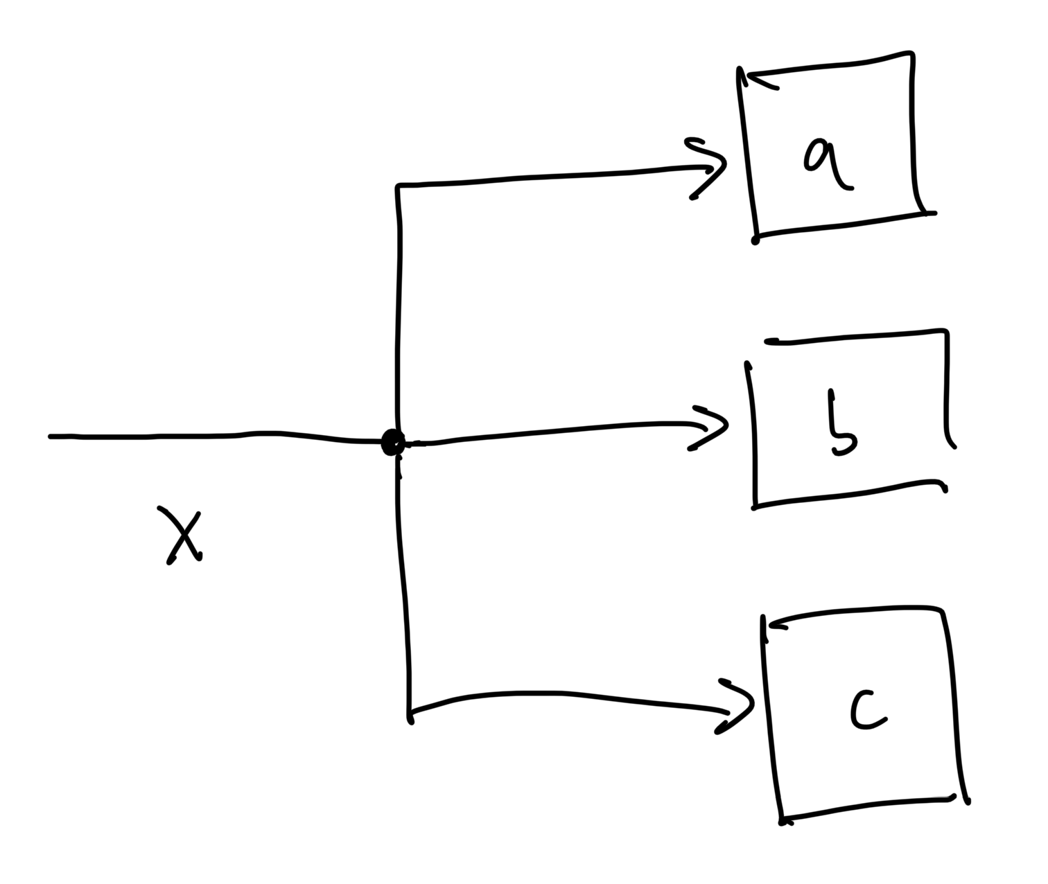 simple_graph_fwd_differentials