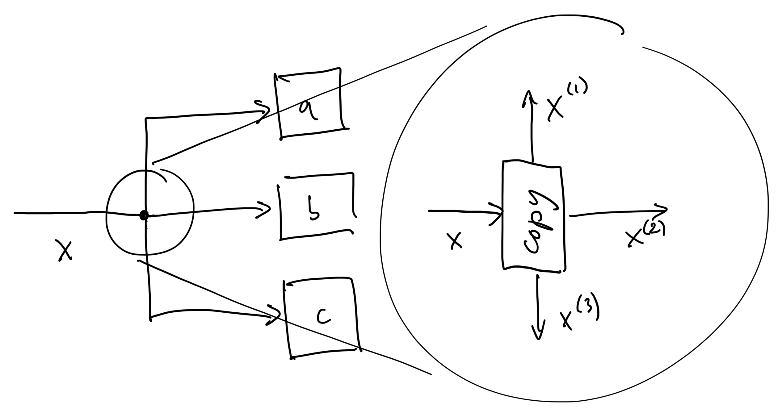 simple_graph_fwd_differentials