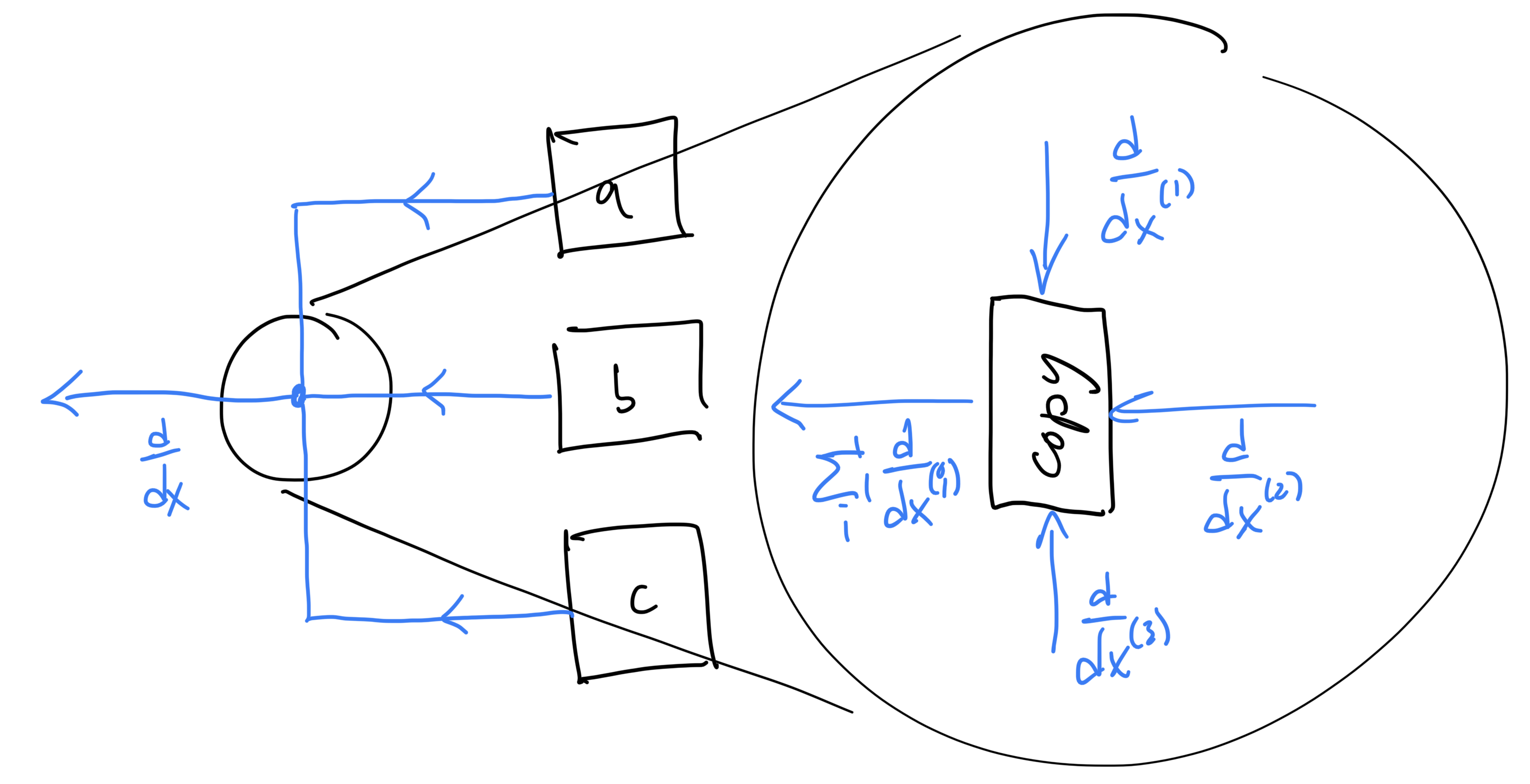 simple_graph_fwd_differentials