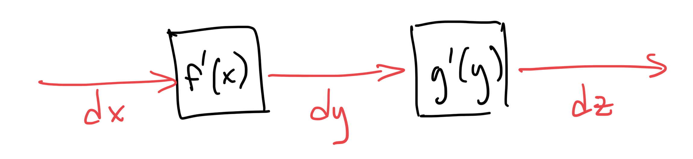 simple_graph_fwd_differentials