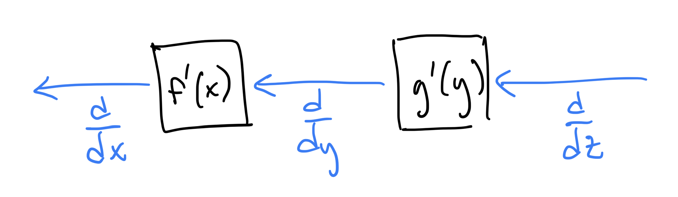 simple_graph_fwd_differentials