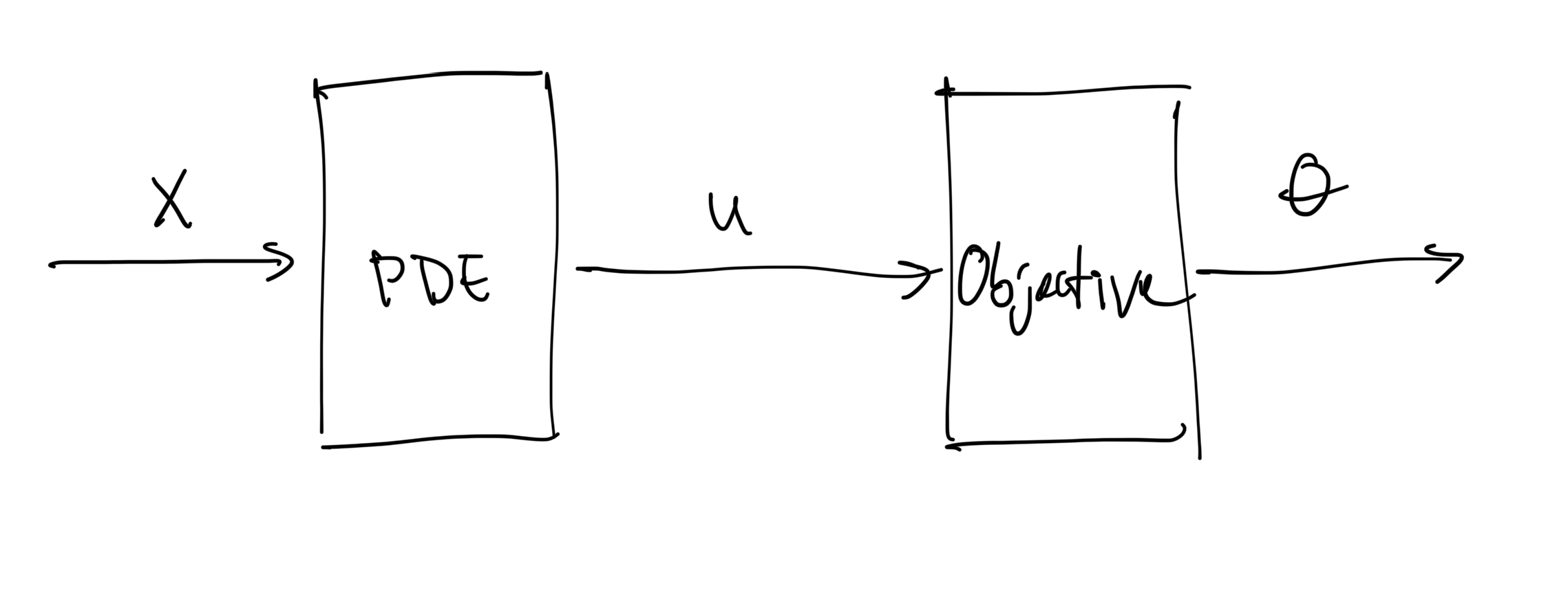 design_optimization_workflow