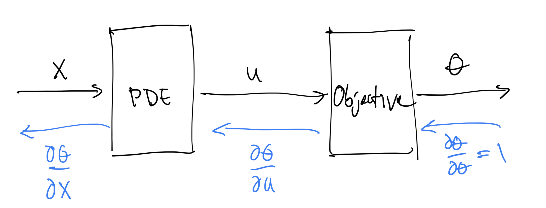 design_optimization_workflow_with_derivatives