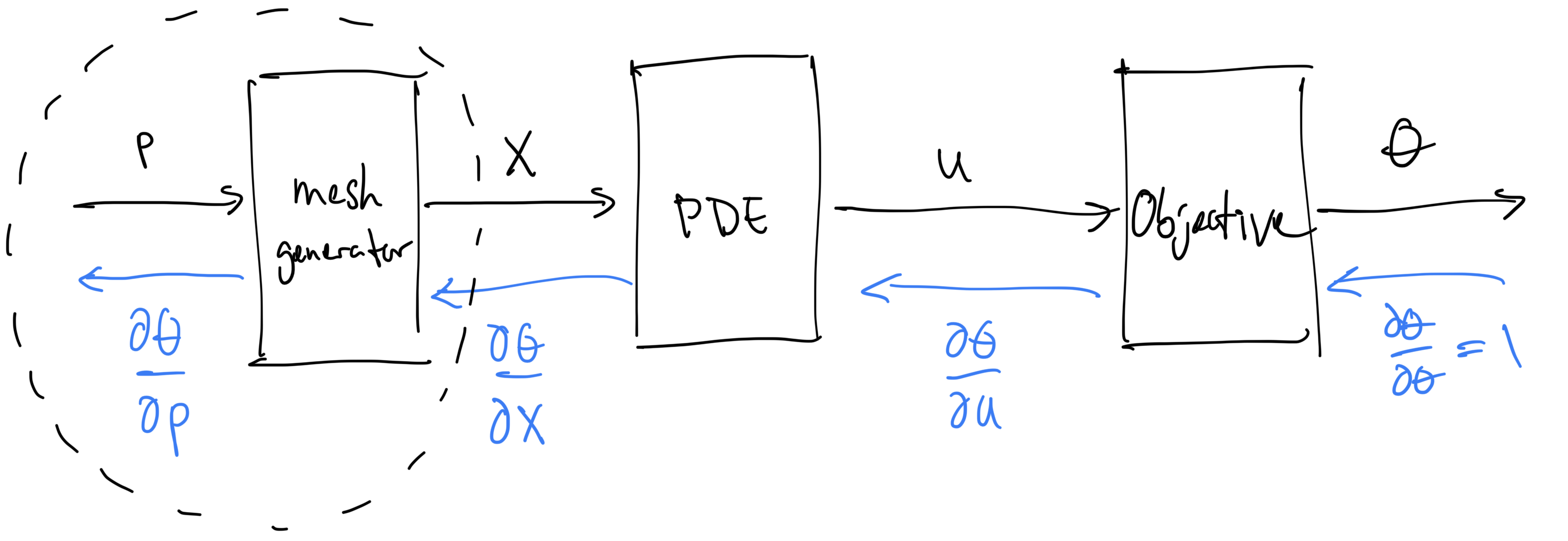 explicitly_parameterized_workflow.png