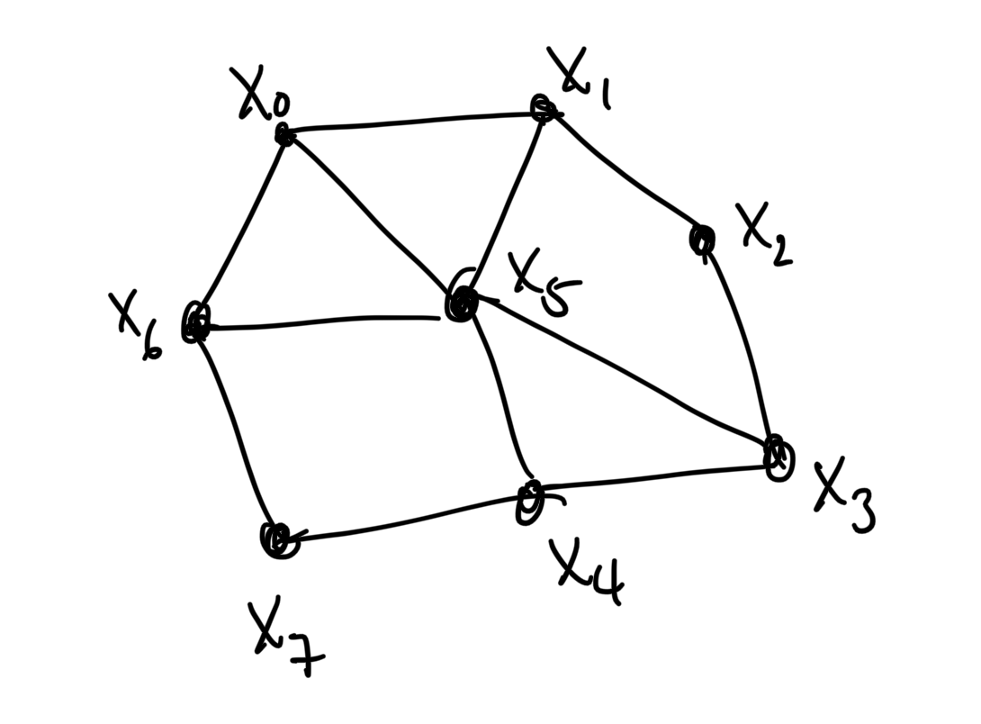 mesh_coordinates