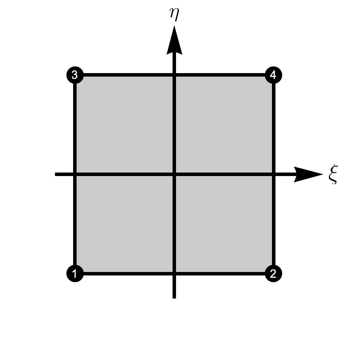 quad4_nodes