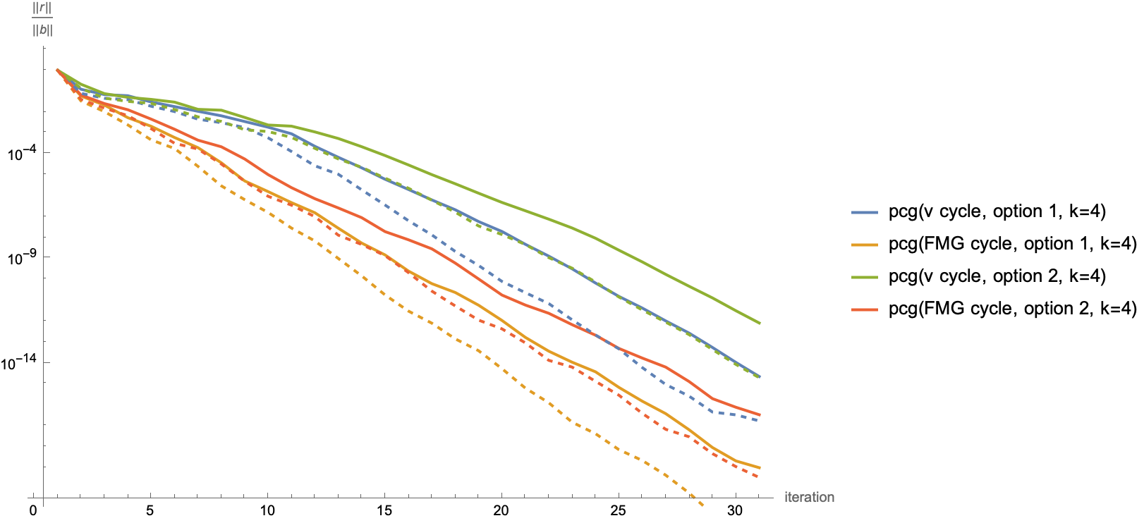 corrected_convergence