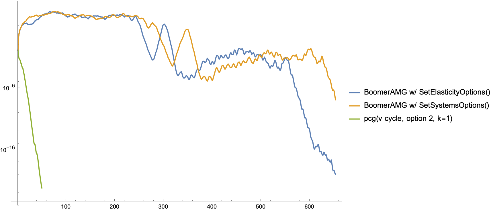 hypre_comparison