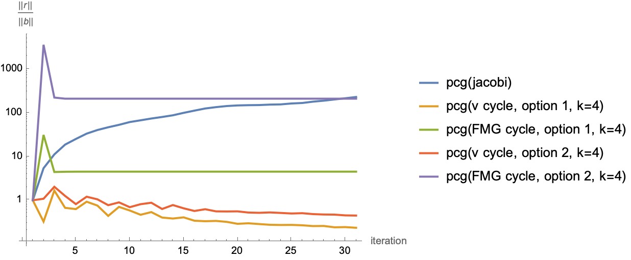 initial_convergence